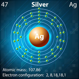 What Is Silver Solution And What Can It Be Used For?