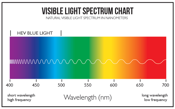 Visible-Light-Spectrum